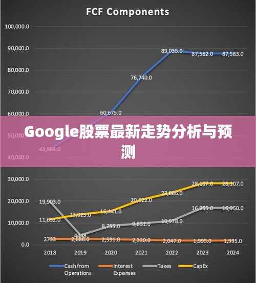 Google股票最新走势分析与预测