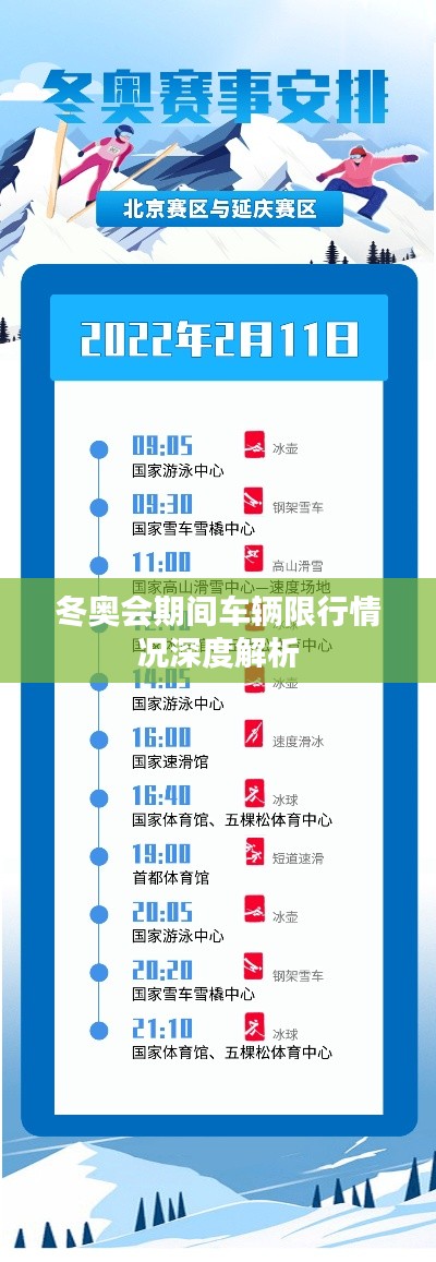 冬奥会期间车辆限行情况深度解析