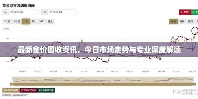 最新金价回收资讯，今日市场走势与专业深度解读