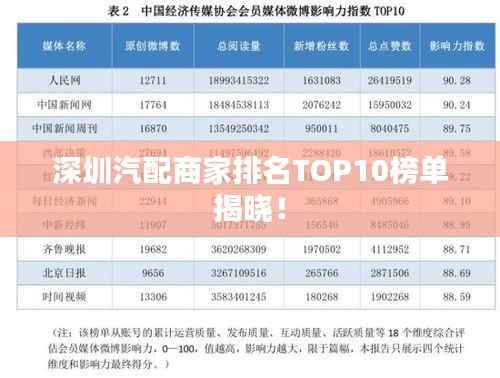 深圳汽配商家排名TOP10榜单揭晓!