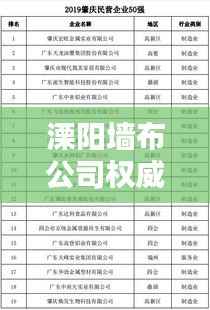 溧阳墙布公司权威排名榜单揭晓！