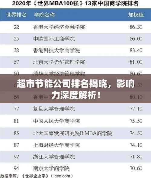 超市节能公司排名揭晓,影响力深度解析!