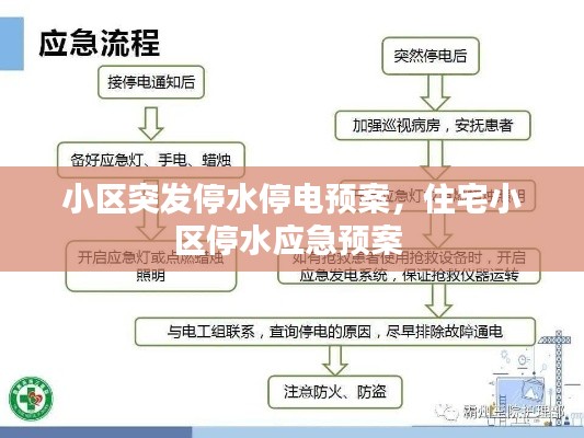 小区突发停水停电预案，住宅小区停水应急预案 
