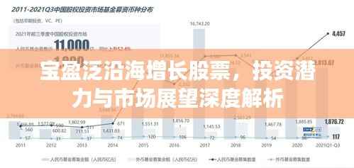 宝盈泛沿海增长股票,投资潜力与市场展望深度解析