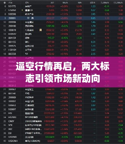 逼空行情再启,两大标志引领市场新动向