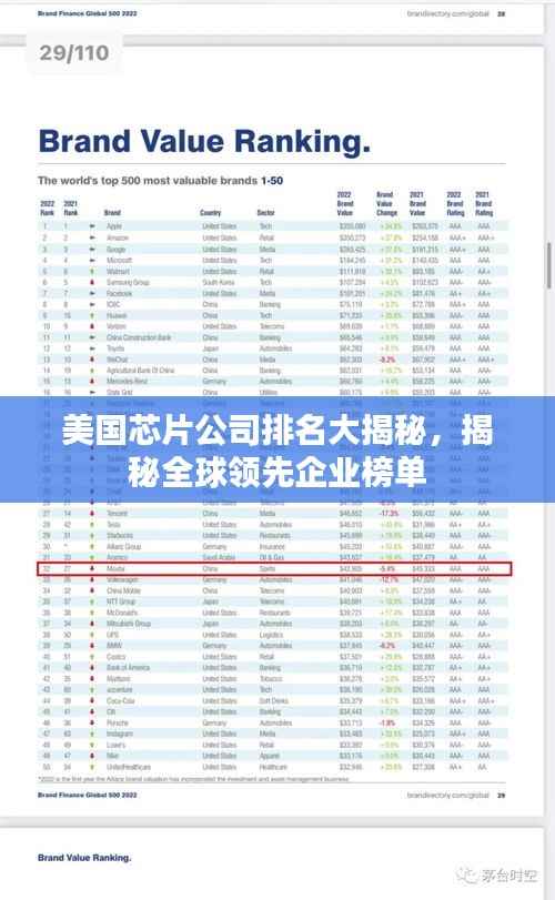 美国芯片公司排名大揭秘，揭秘全球领先企业榜单