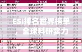 ESI排名世界榜单，全球科研实力新视角揭秘