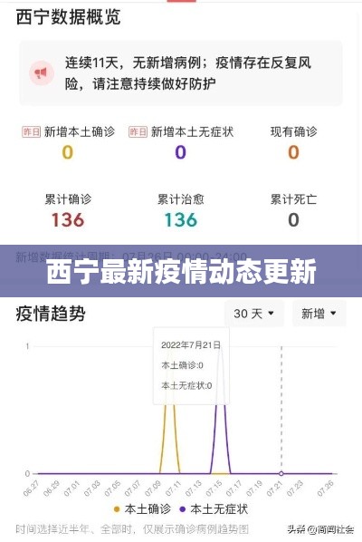 西宁最新疫情动态更新